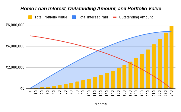 Home loan hack